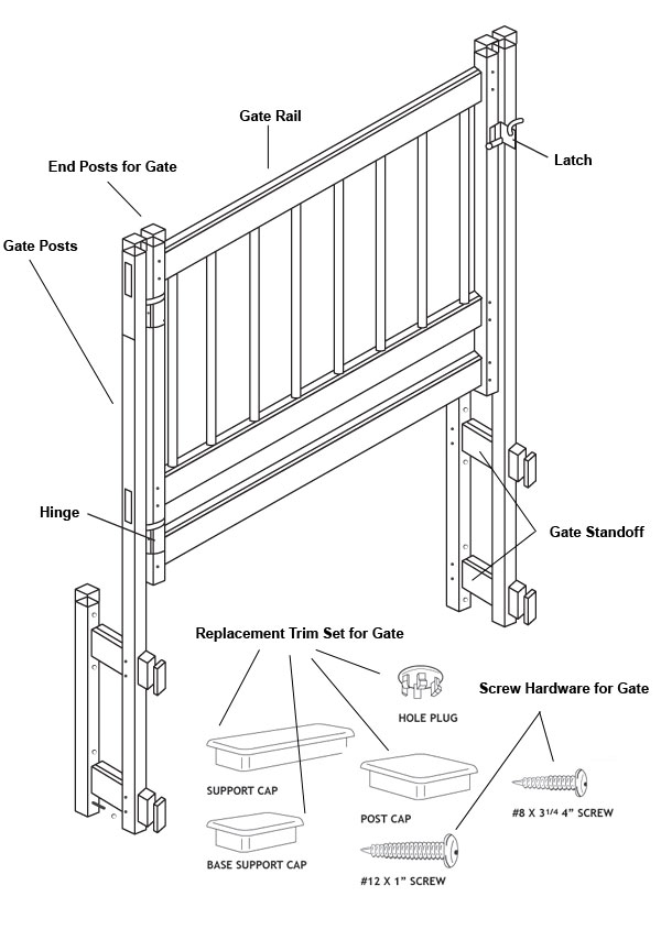Single_Gate